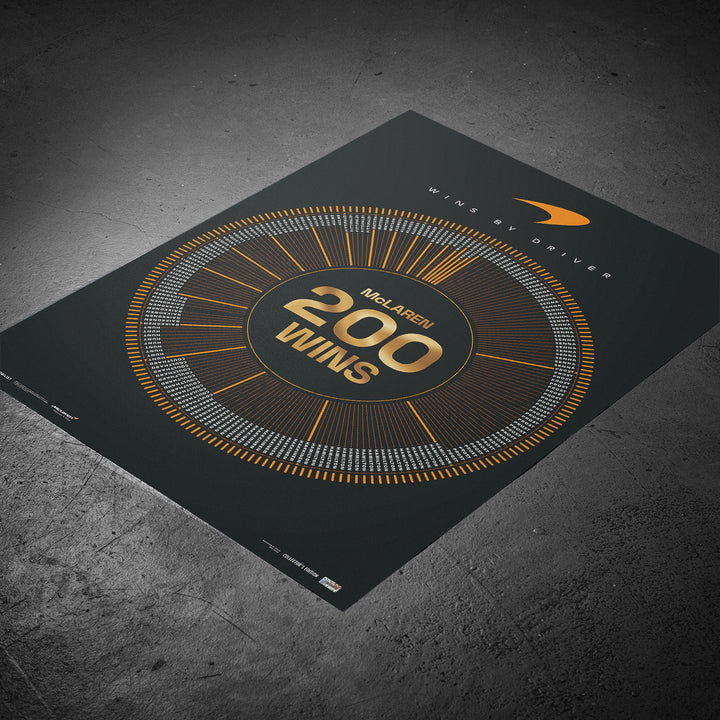 200 Wins | McLaren Formula 1 Team | Automobilist Official Poster
