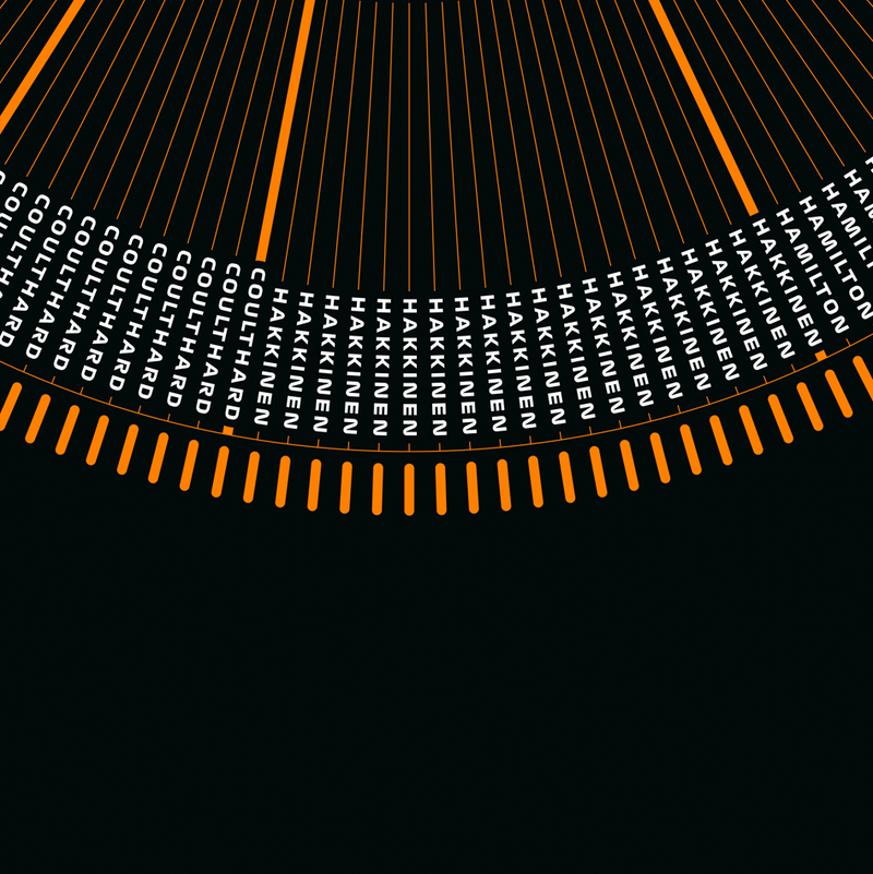 200 Wins | McLaren Formula 1 Team | Automobilist Official Poster