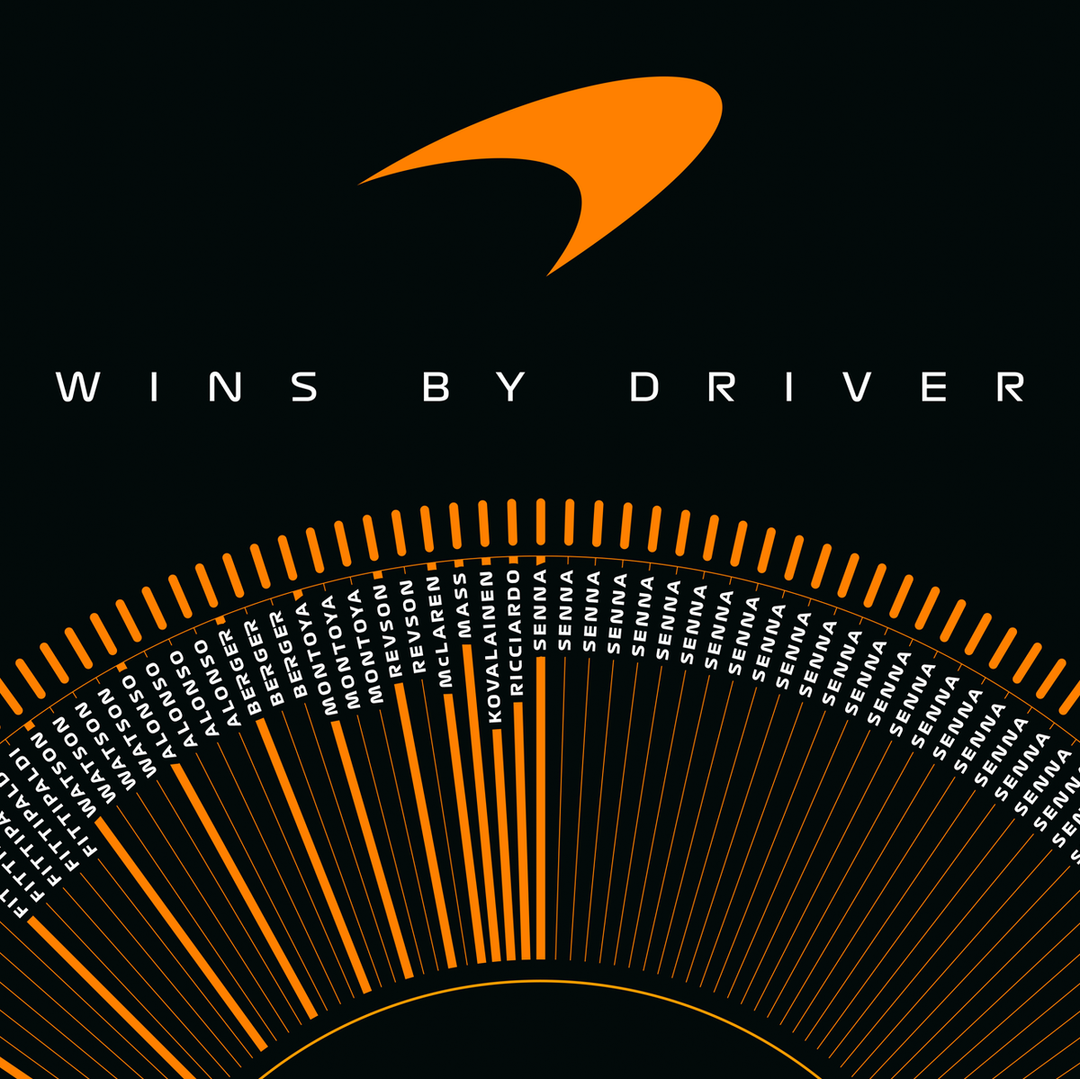 200 Wins | McLaren Formula 1 Team | Automobilist Official Poster